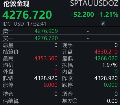金价失守4300美元关口,投资者如何应对